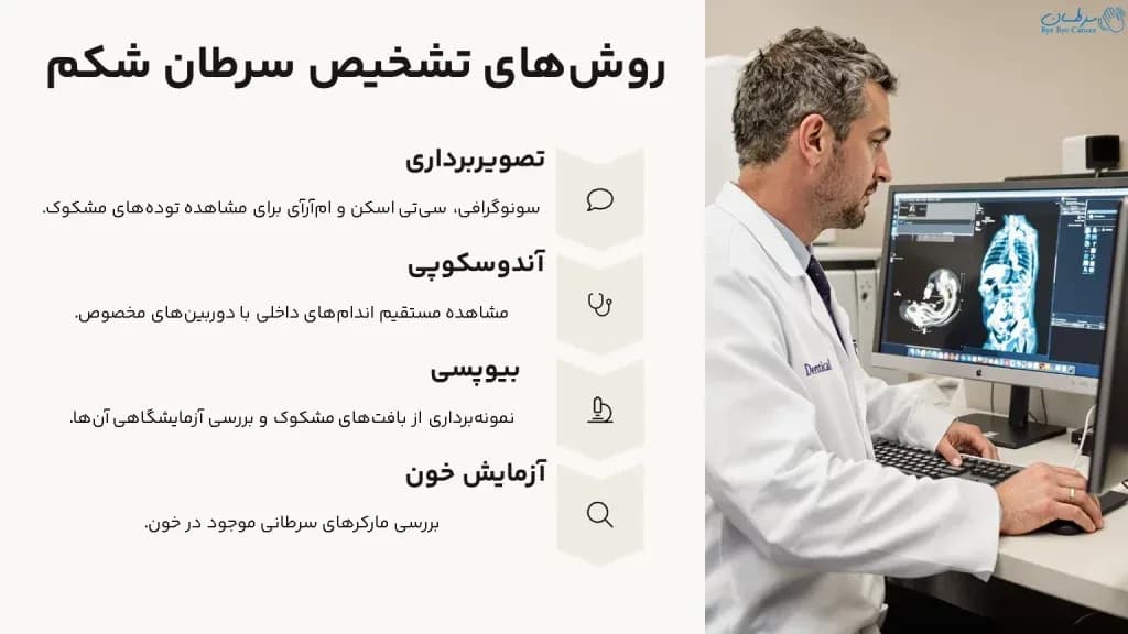 Abdominal-cancer.3-1024x576.webp