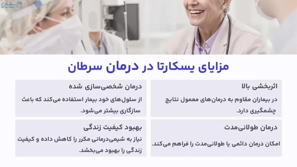 Benefits-of-Yescarta-in-cancer-treatment-1024x576.webp