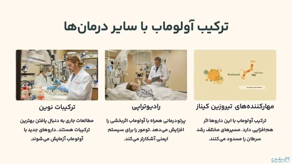 Combining-avolumab-with-other-treatments-1024x576.webp