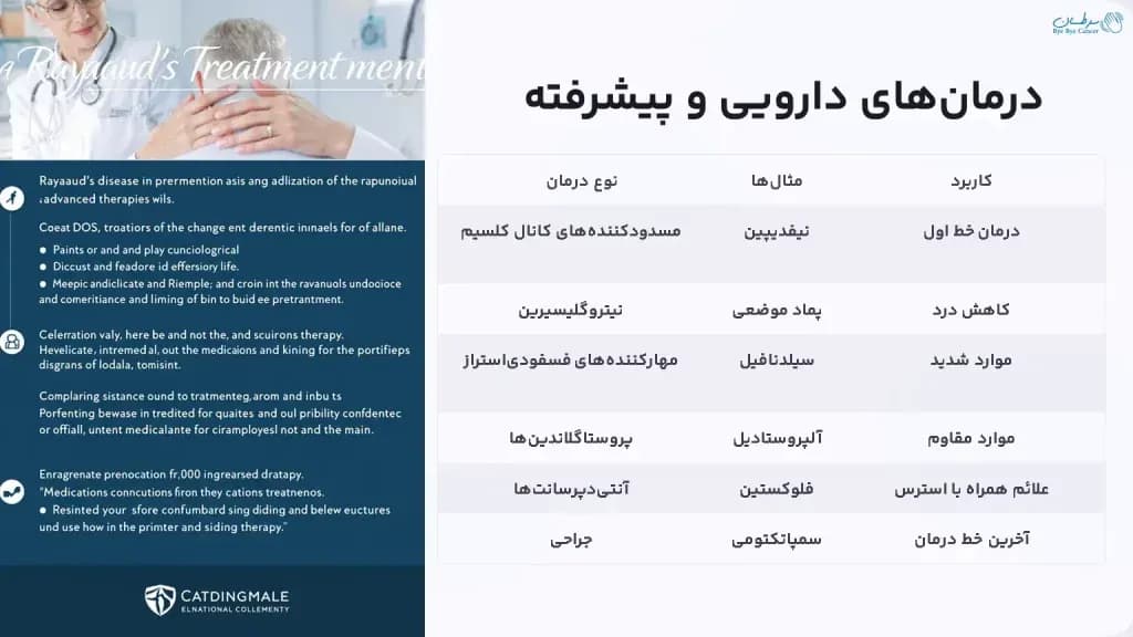 Drug-and-advanced-treatments-for-Raynauds-phenomenon-1024x576.webp