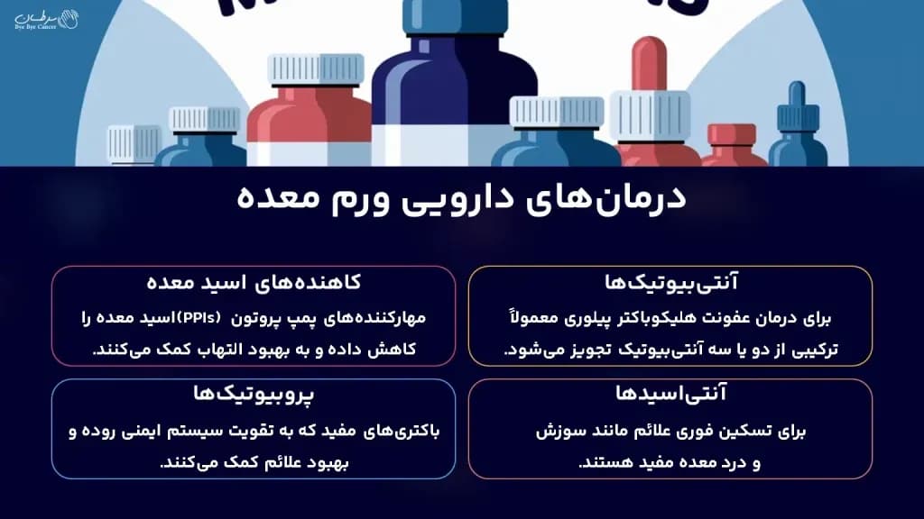 Drug-treatments-for-gastritis-1024x576.webp