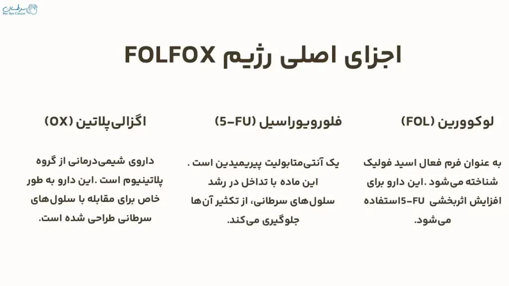 FOLFOX.1-1024x576.webp