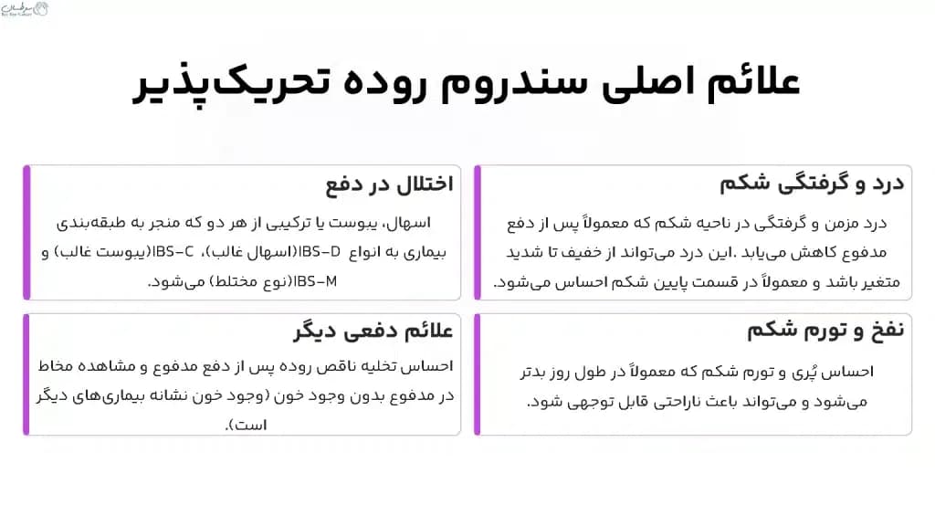IBS.1-1024x576.webp