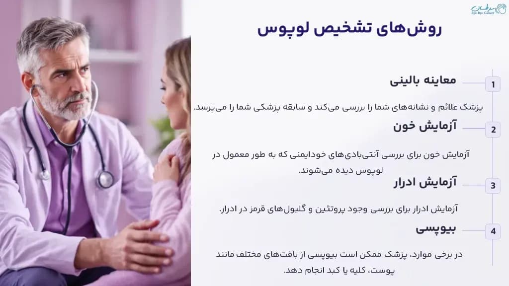 Lupus-diagnosis-1024x576.webp