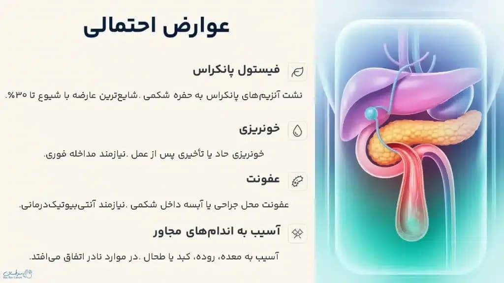 Pancreatectomy.3-1024x576.webp