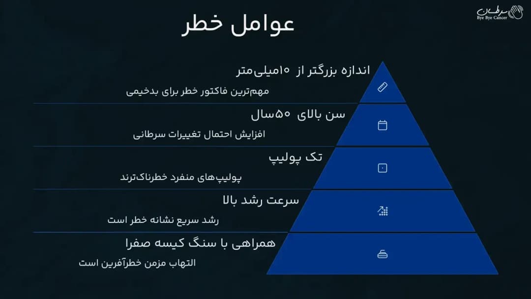 Risk-factors.webp