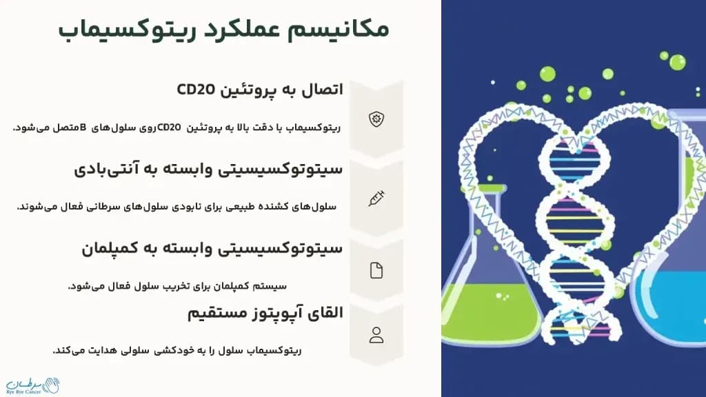 Rituximab-mechanism-of-action-1024x576.webp