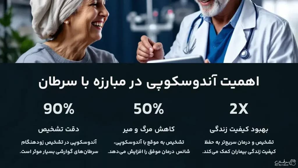 The-importance-of-endoscopy-in-the-fight-against-cancer-1024x576.webp