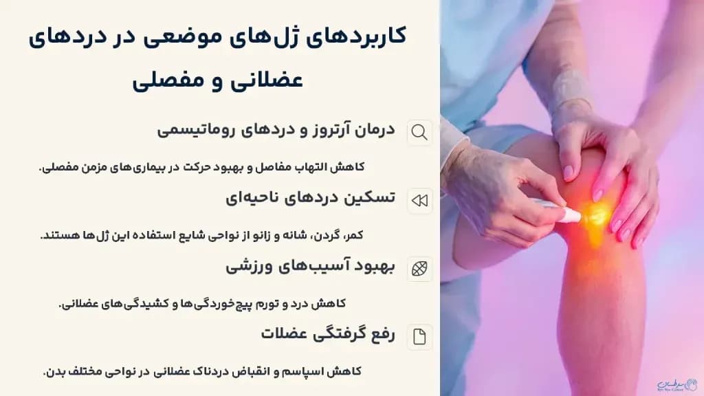 Topical-anti-inflammatory-gels.3-1024x576.webp