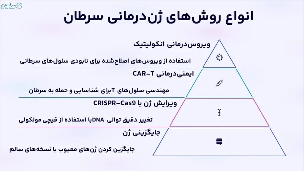 Types-of-cancer-gene-therapy-methods-1024x576.webp