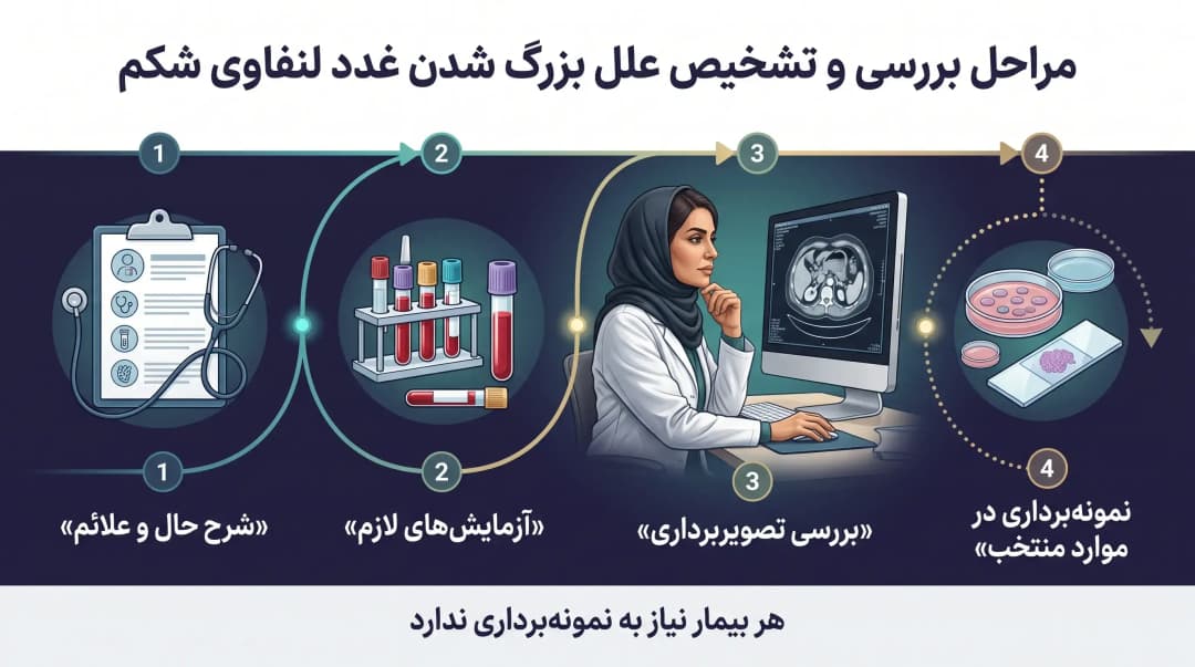 غدد لنفاوی شکم