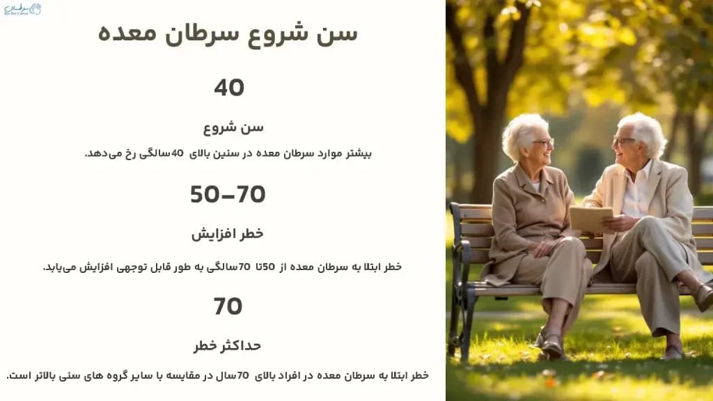 age-of-onset-of-stomach-cancer-1024x576.webp