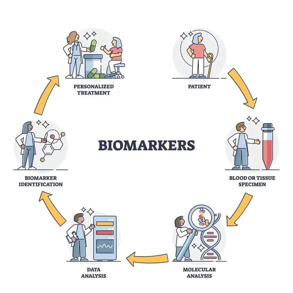 biomarker.1.webp