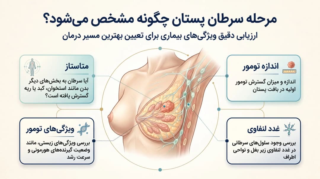 شناخت مراحل سرطان پستان