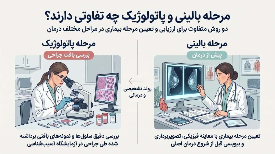 شناخت مراحل سرطان پستان