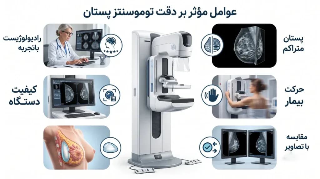 breast-tomosynthesis-1024x572.webp