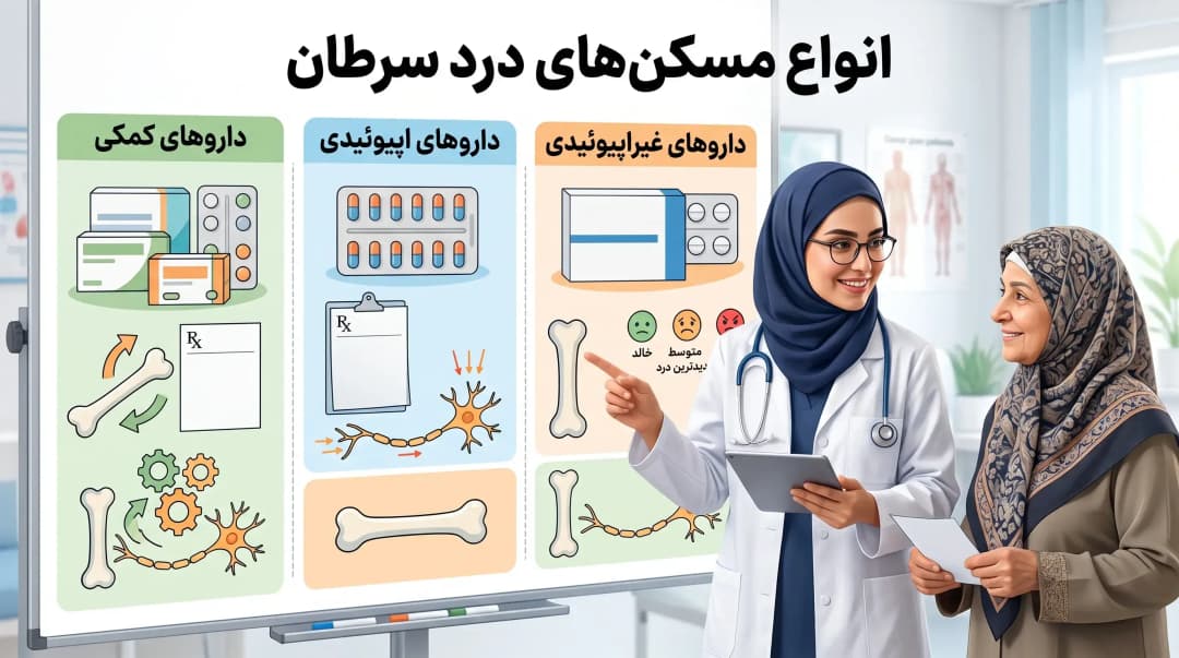مسکن‌های درد سرطان