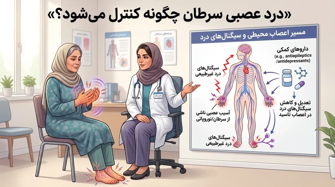 مسکن‌های درد سرطان