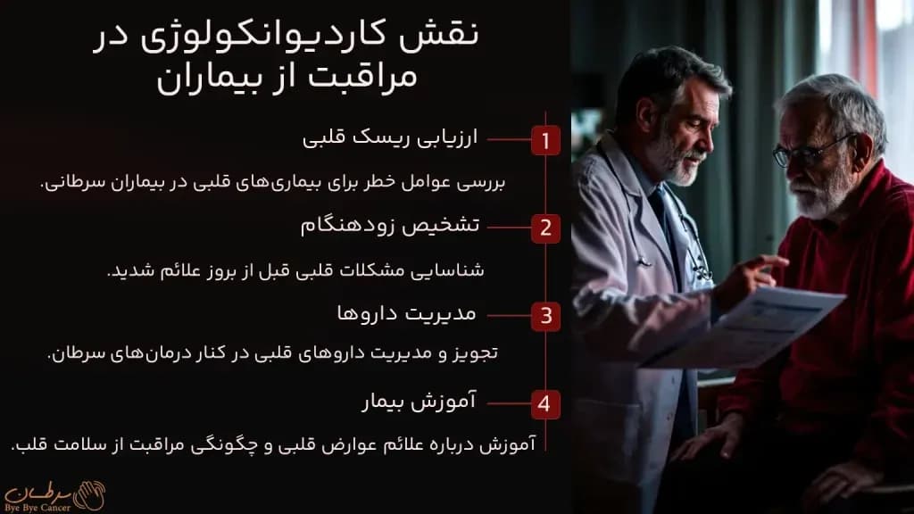 cardio-oncology.3-1024x576.webp