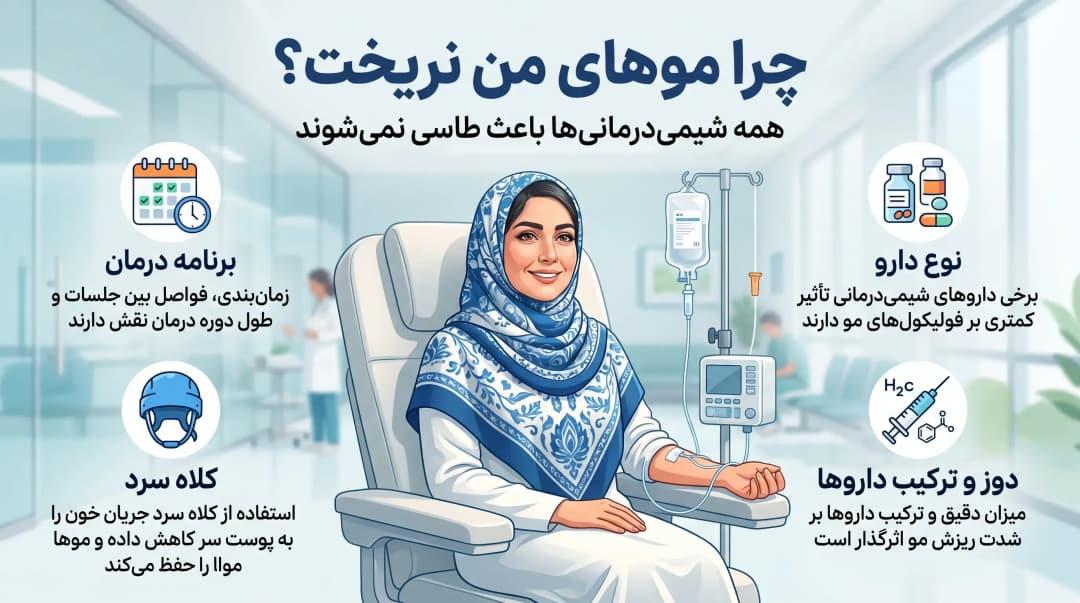 نریختن مو در شیمی درمانی