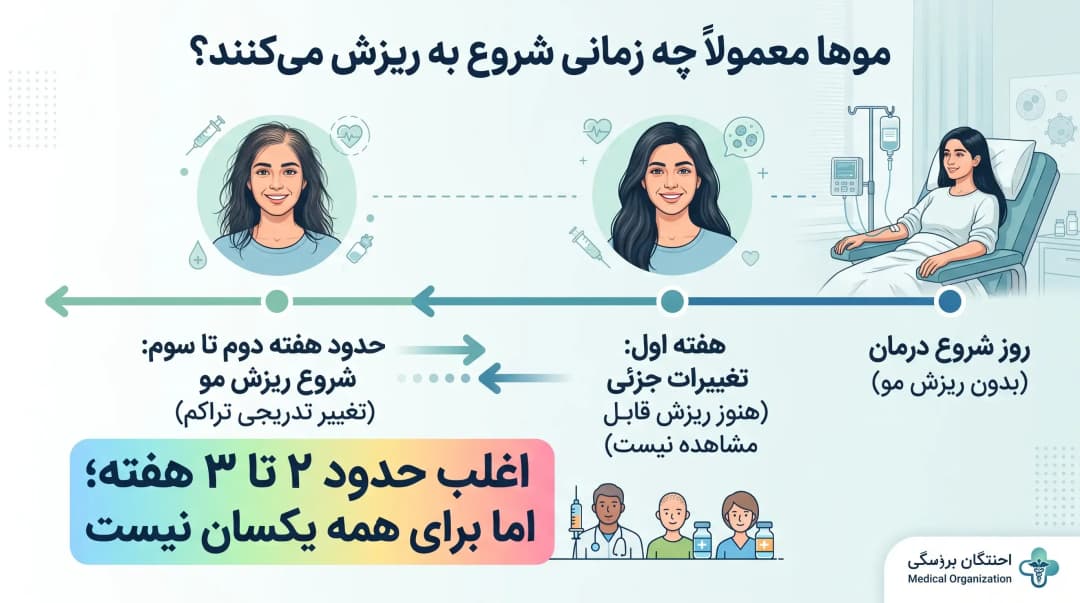 نریختن مو در شیمی درمانی