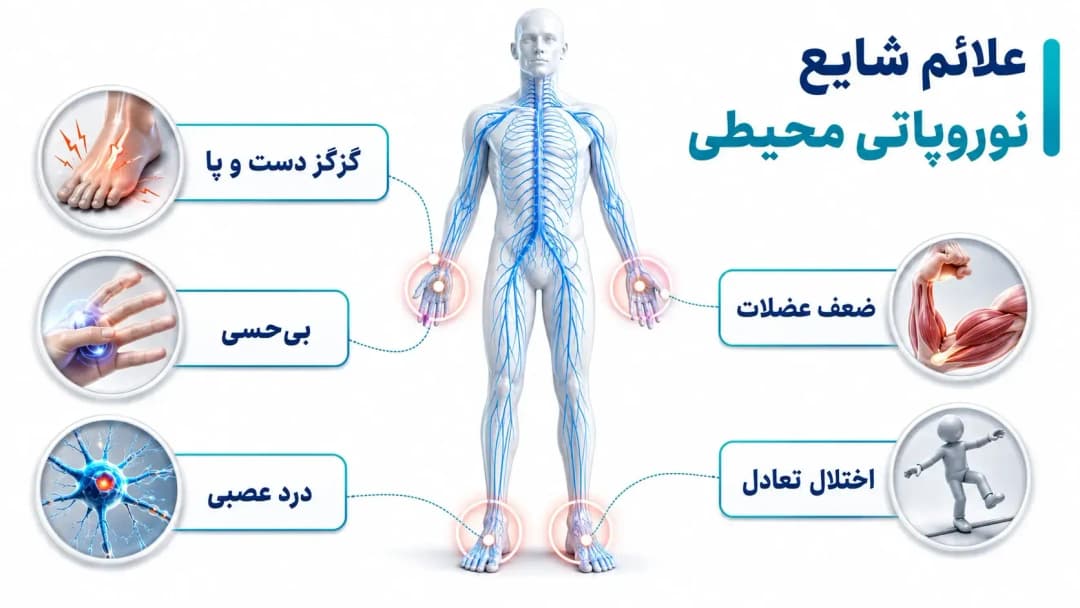 نوروپاتی ناشی از شیمی‌درمانی
