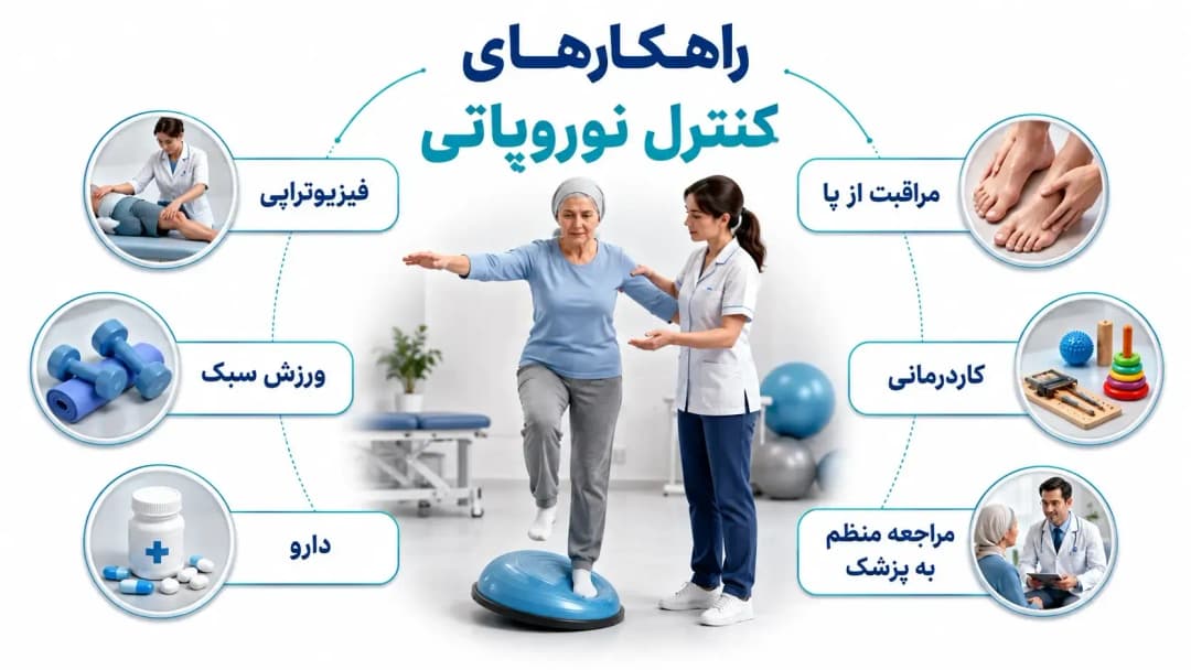 نوروپاتی ناشی از شیمی‌درمانی