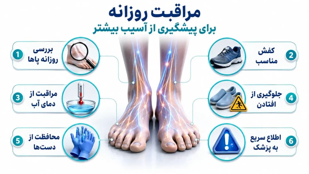 نوروپاتی ناشی از شیمی‌درمانی