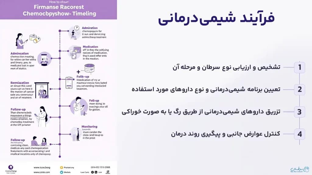 chemotherapy-process-1024x576.webp