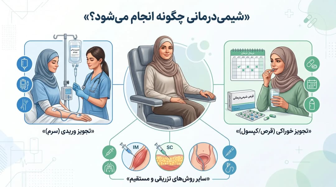 شیمی‌درمانی