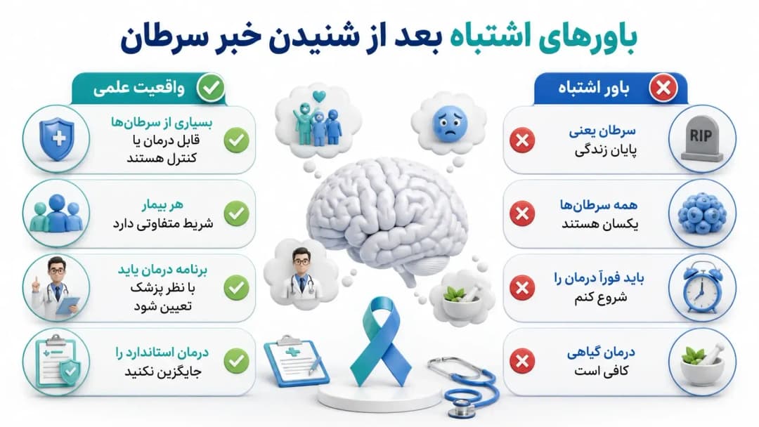  خبر ابتلا به سرطان