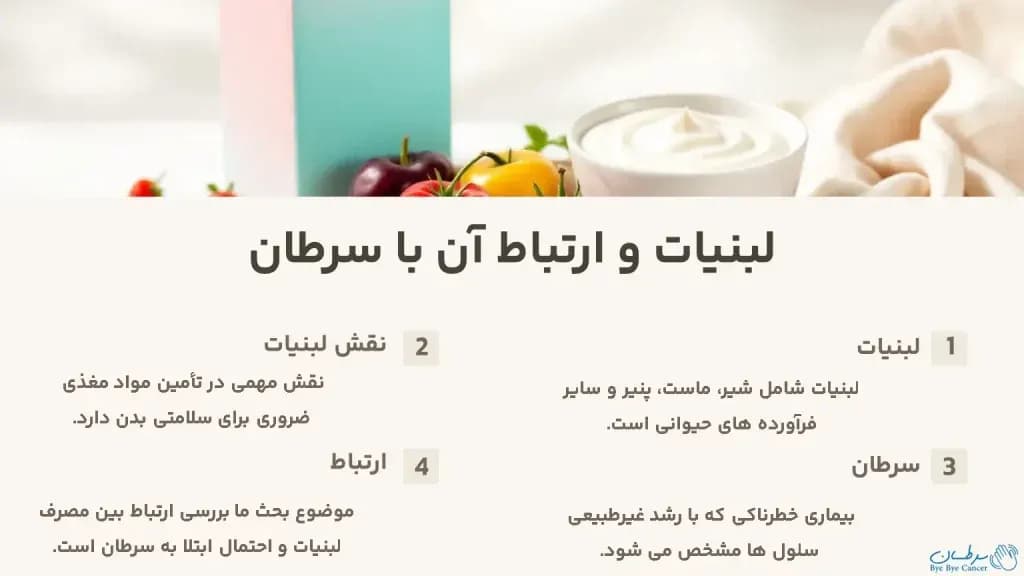 dairy-and-cancer.1-1024x576.webp