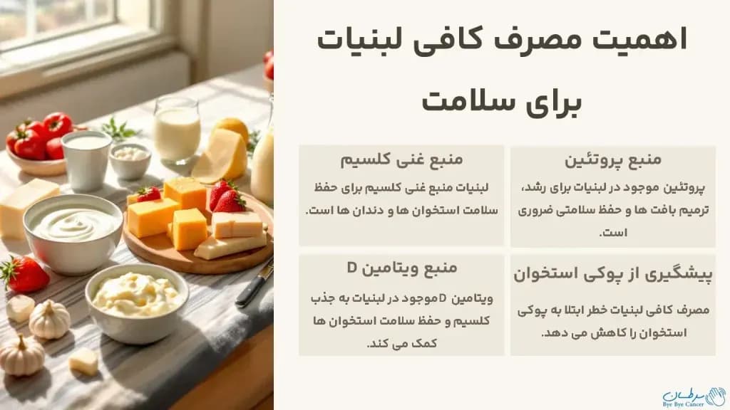dairy-and-cancer.5-1024x576.webp