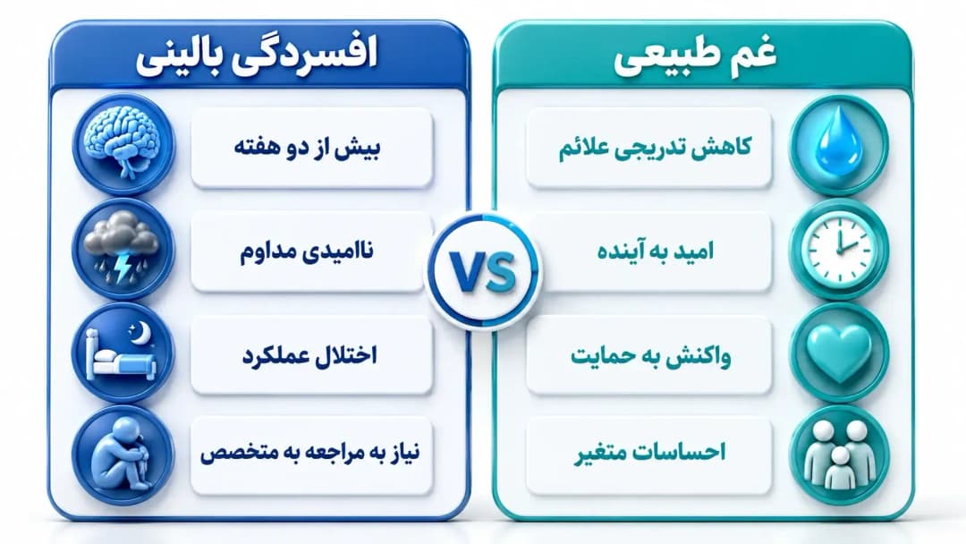 افسردگی در بیماران سرطانی