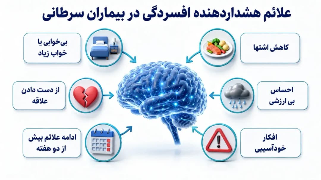 افسردگی در بیماران سرطانی