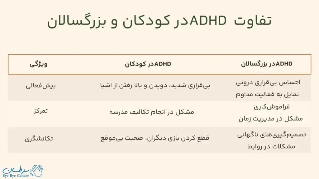 differences-in-ADHD-in-children-and-adults-1024x576.webp