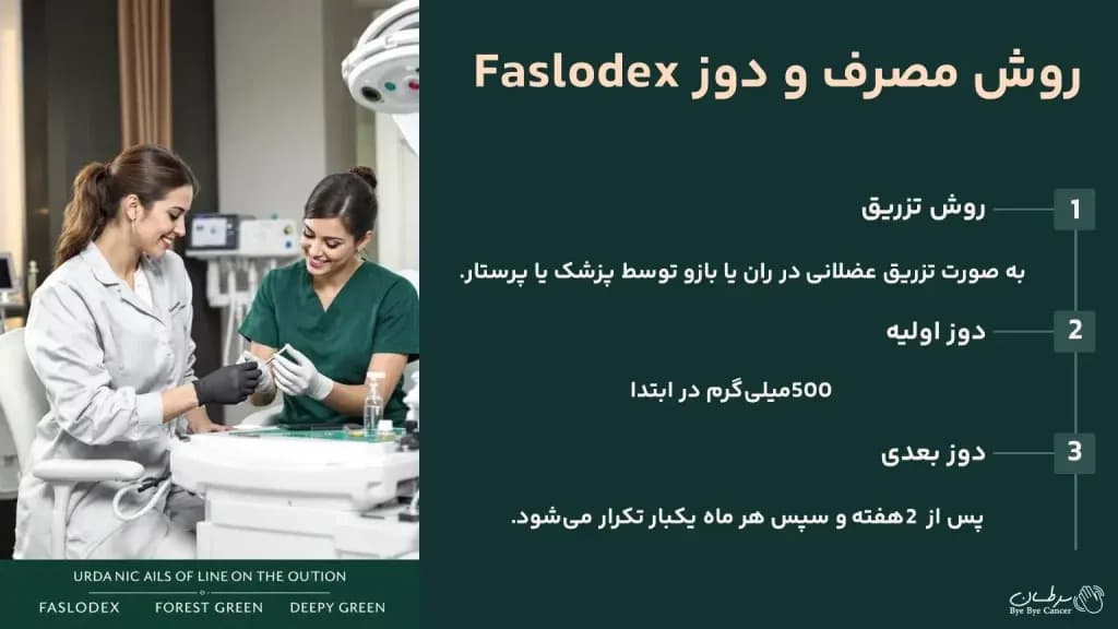 faslodex.4-1024x576.webp