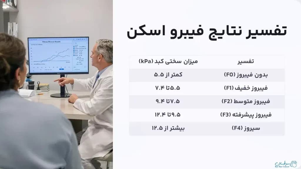 fibroscan.3-1024x576.webp