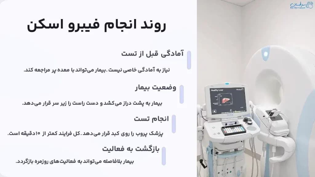 fibroscan.5-1024x576.webp