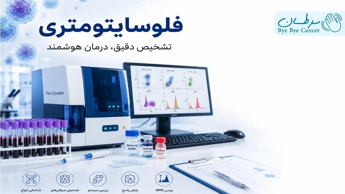 فلوسایتومتری