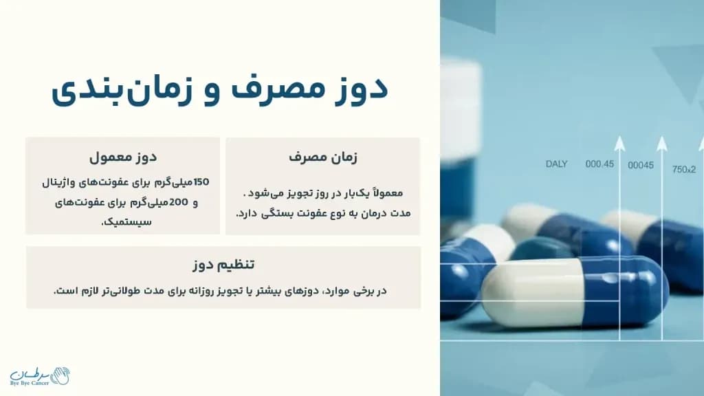 fluconazole.4-1024x576.webp