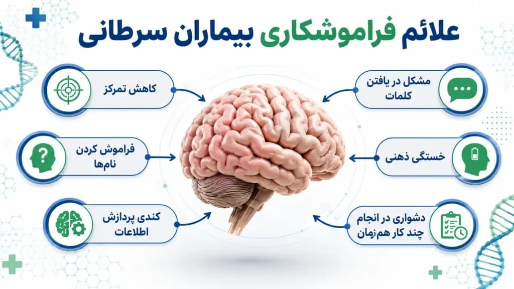 forgetfulness-of-cancer-patients.13-1024x576.webp