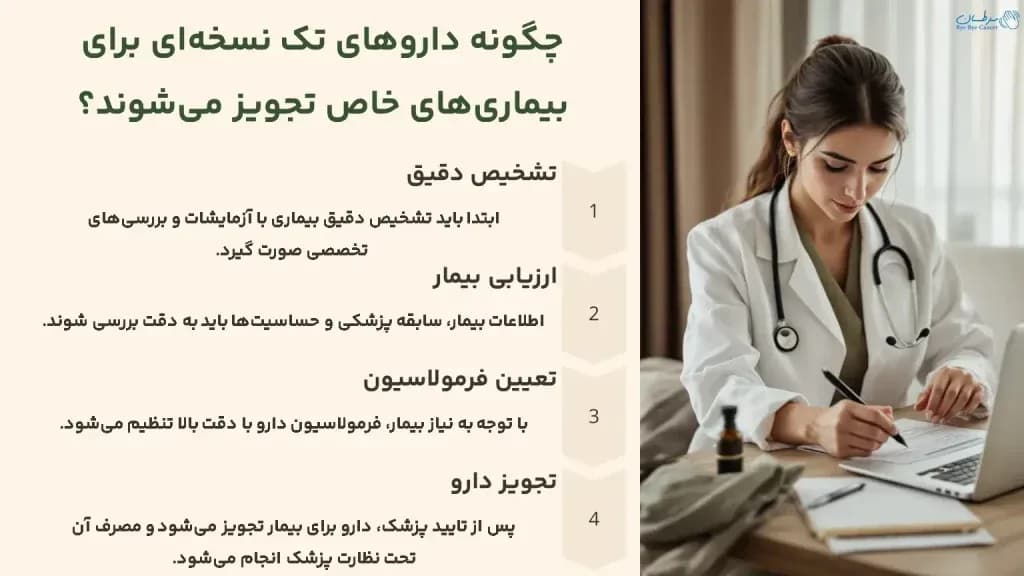 how-are-single-prescription-drugs-prescribed-for-certain-diseases-1024x576.webp