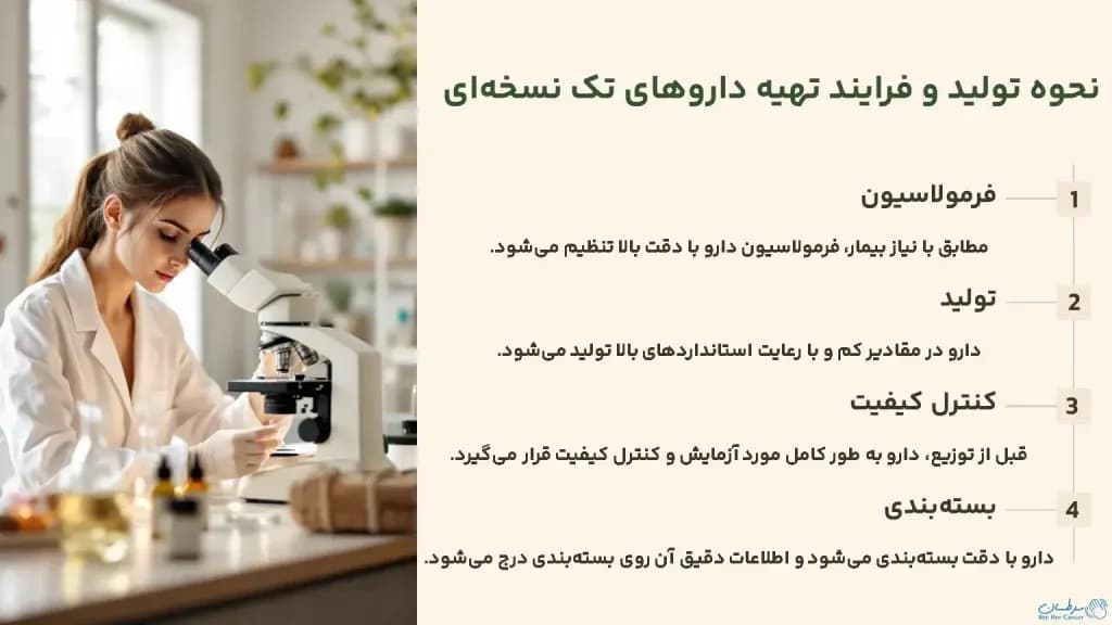 how-to-produce-and-prepare-single-prescription-drugs-1024x576.webp