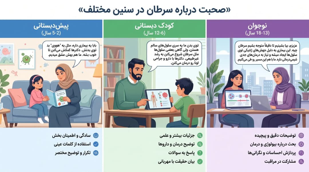 چگونه خبر سرطان را به فرزندمان بگوییم؟