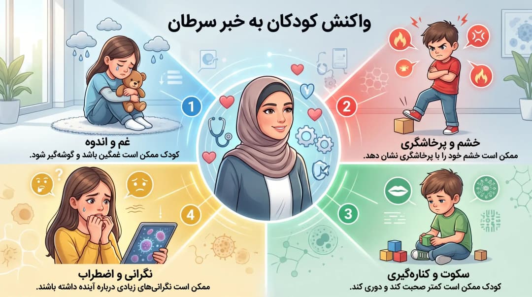 چگونه خبر سرطان را به فرزندمان بگوییم؟