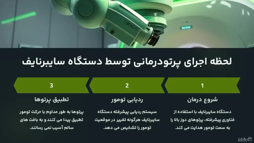 implementation-of-radiation-therapy-by-cyberknife-device-1024x576.webp
