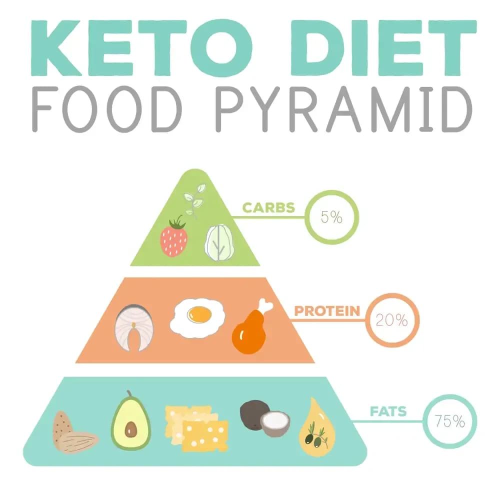 ketogenic-diet-and-cancer.1.webp