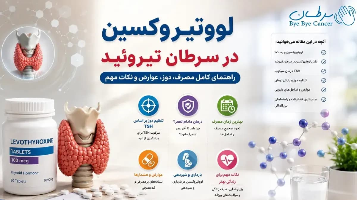 لووتیروکسین