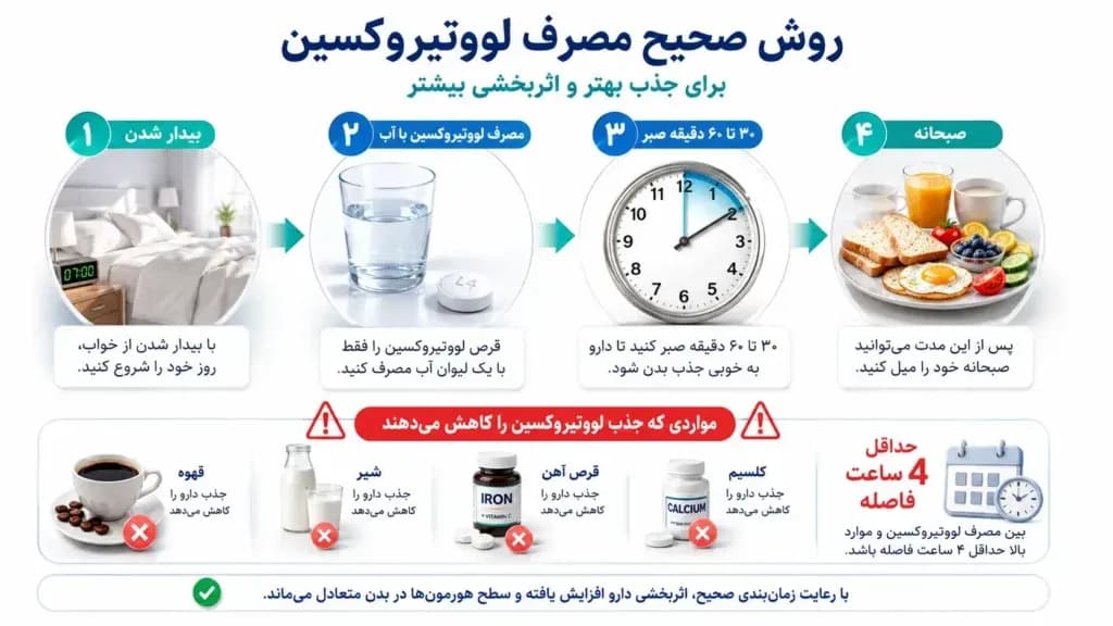 levothyroxine.3-1024x576.webp